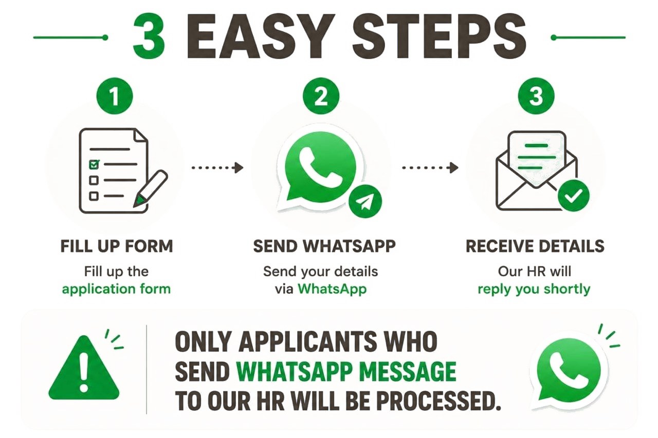 Three easy steps: fill the form, send a WhatsApp message, receive the details